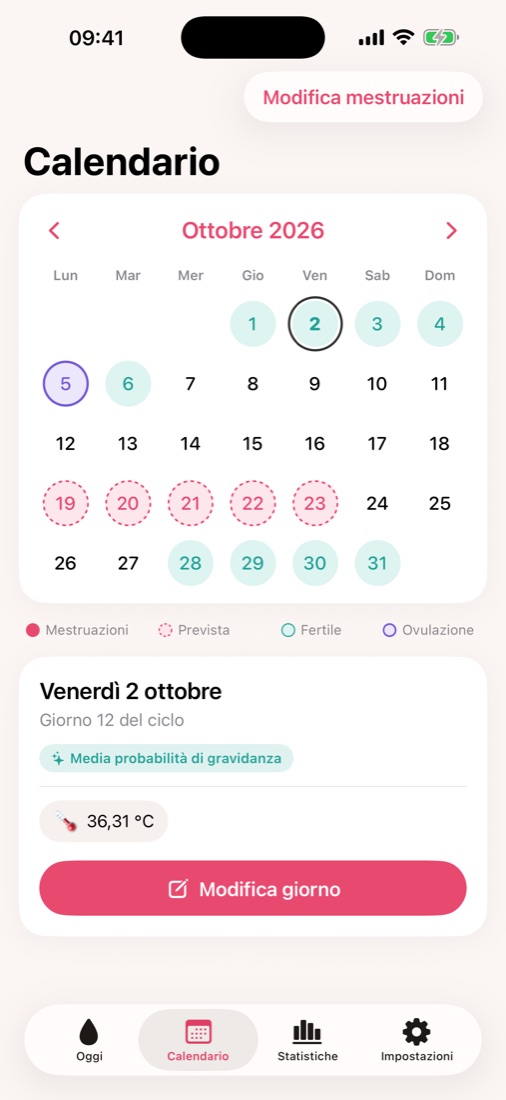 Il calendario del ciclo
